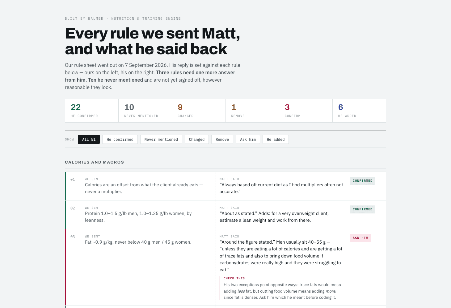 Built by Balmer — The interview